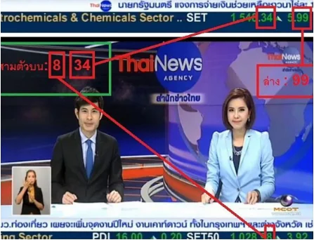 หวยหุ้นไทย4รอบ ออกผลรางวัลยังไง